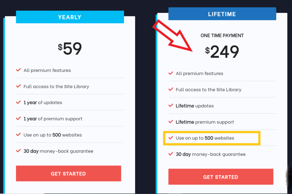 GeneratePress Premium Lifetime Original License