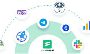 Fluent Support Pro GPL v2.3.2 – WordPress Support/Helpdesk Plugin