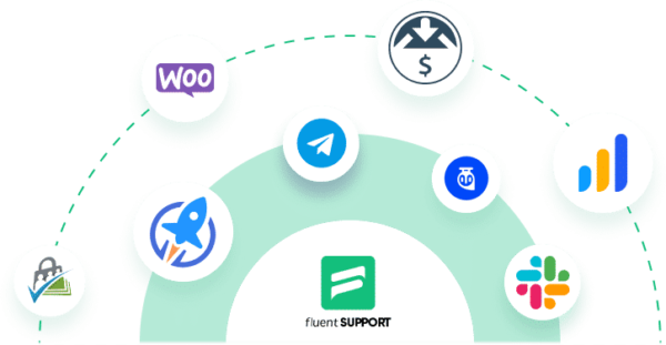 Fluent Support Pro GPL v2.3.1 – WordPress Support/Helpdesk Plugin ...